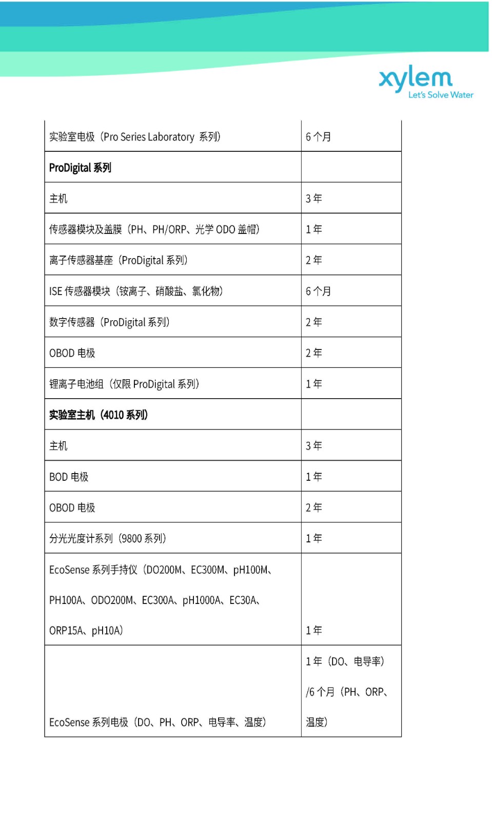 Xylem分析儀器售后服務(wù)流程與質(zhì)保政策//